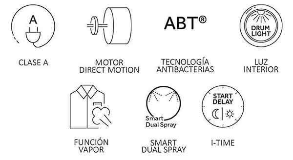 Características haier HWD120 B14979